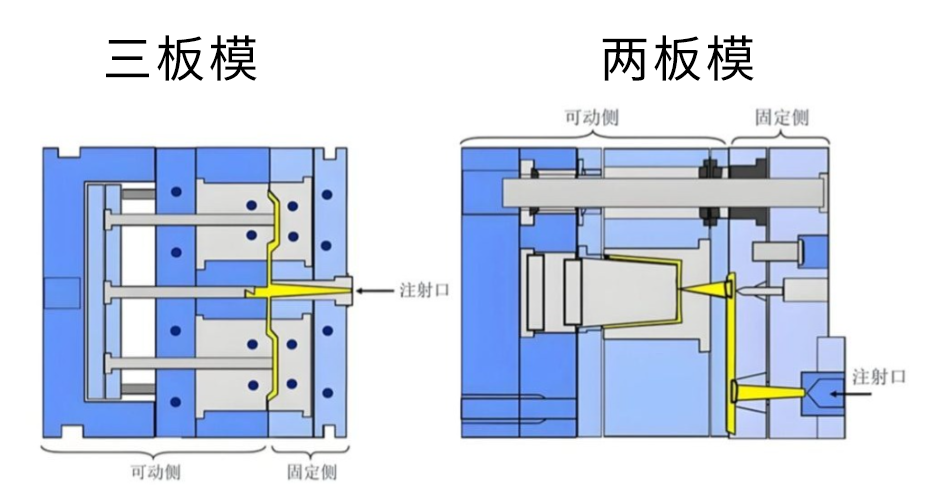注塑模具首選鴻仁威爾