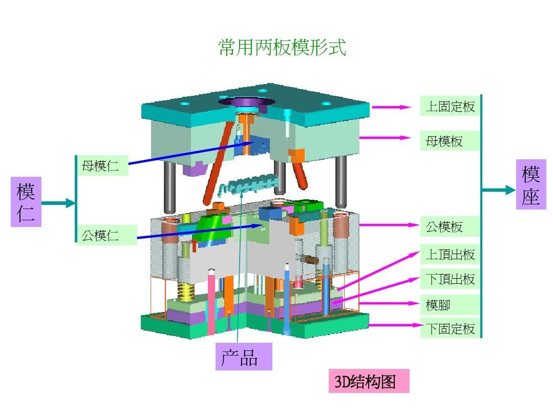 注塑模具首選鴻仁威爾