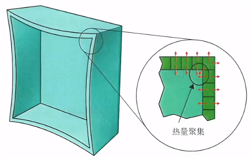 注塑模具首選鴻仁威爾