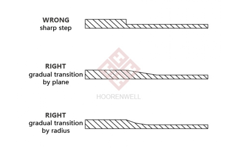 塑料件壁厚對(duì)產(chǎn)品的影響有多大？