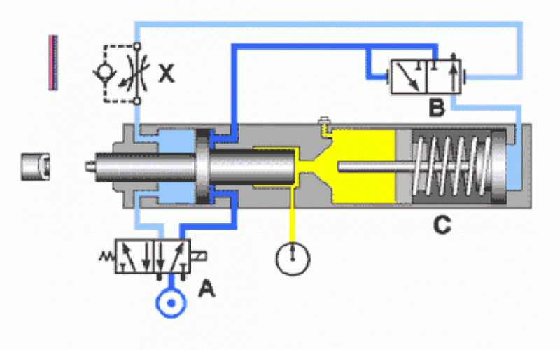 Hydraulic transmission principle of injection molding machine