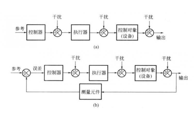 什么是注塑機的閉環(huán)系統(tǒng)？